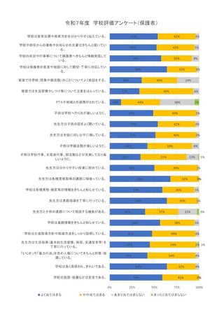 14_学校評価アンケート（保護者）.jpg