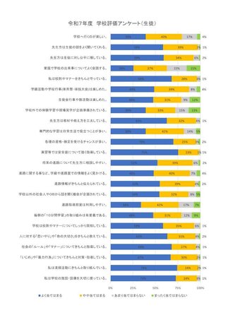 13_学校評価アンケート（生徒）.jpg