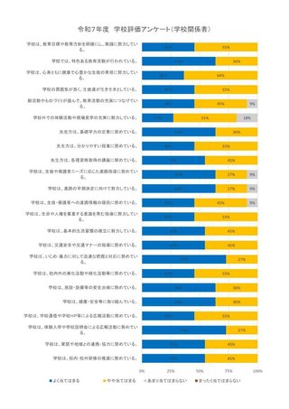 15_学校評価アンケート（学校関係者）.jpg